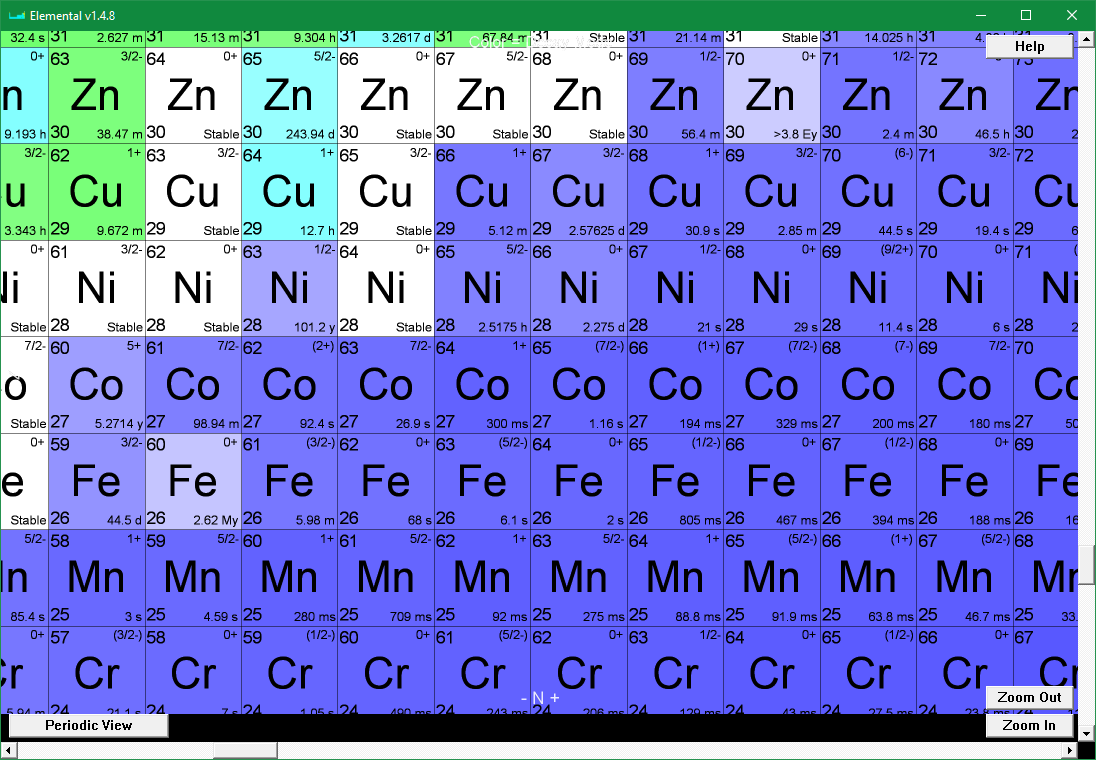 Elemental